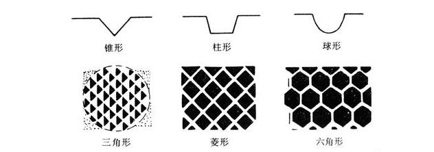 網紋輥結構