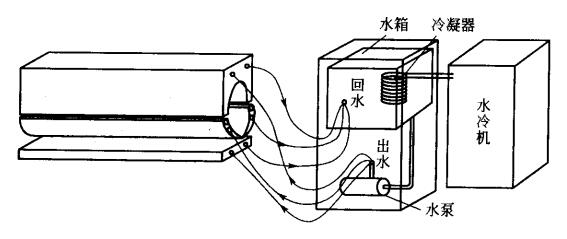 UV燈箱水冷卻循環原理